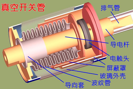 真空開關(guān)管的真空度如何檢測？五種檢測方法！